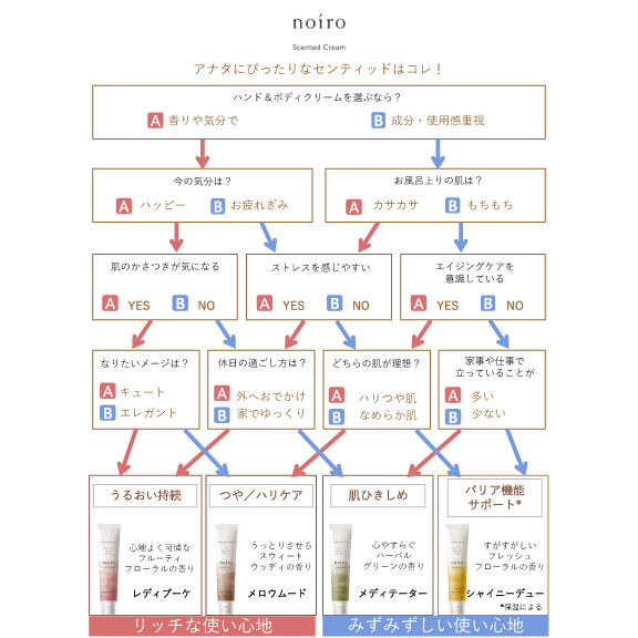 noiro センティッド クリーム ＬＢ　レディブーケ ３００ｍｌ