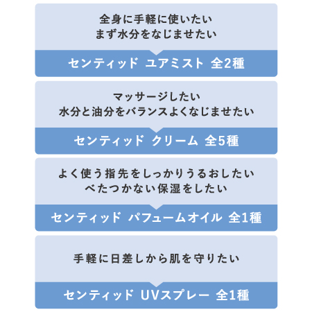 noiro センティッド クリーム ＬＢ　レディブーケ ４０ｍｌ