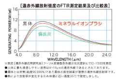 ミネラルイオンコーム　あらめラフスタイラー