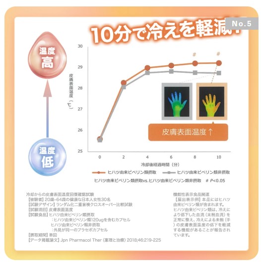 CO ホスピレッグ